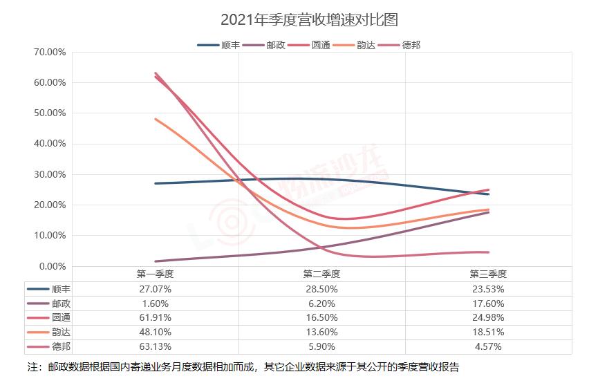 对中国邮政物流的认识,真的了解中国邮政吗