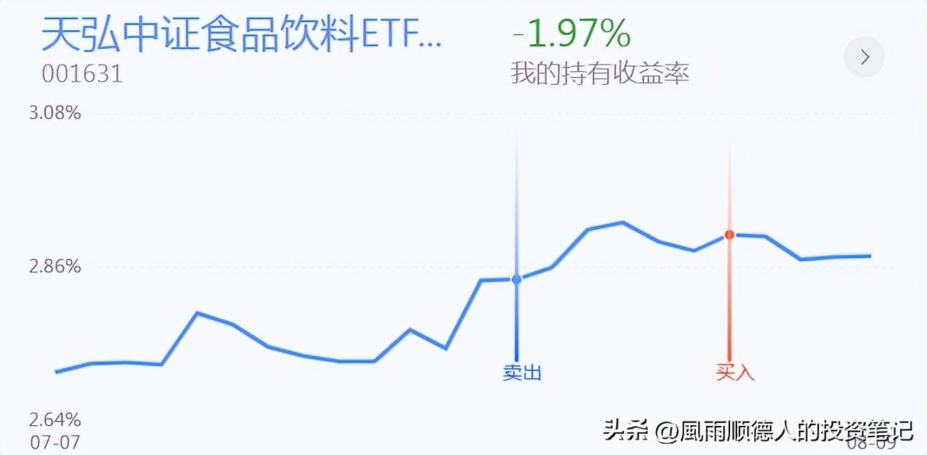 白酒持续下跌要不要抄底,白酒回暖后股票走势
