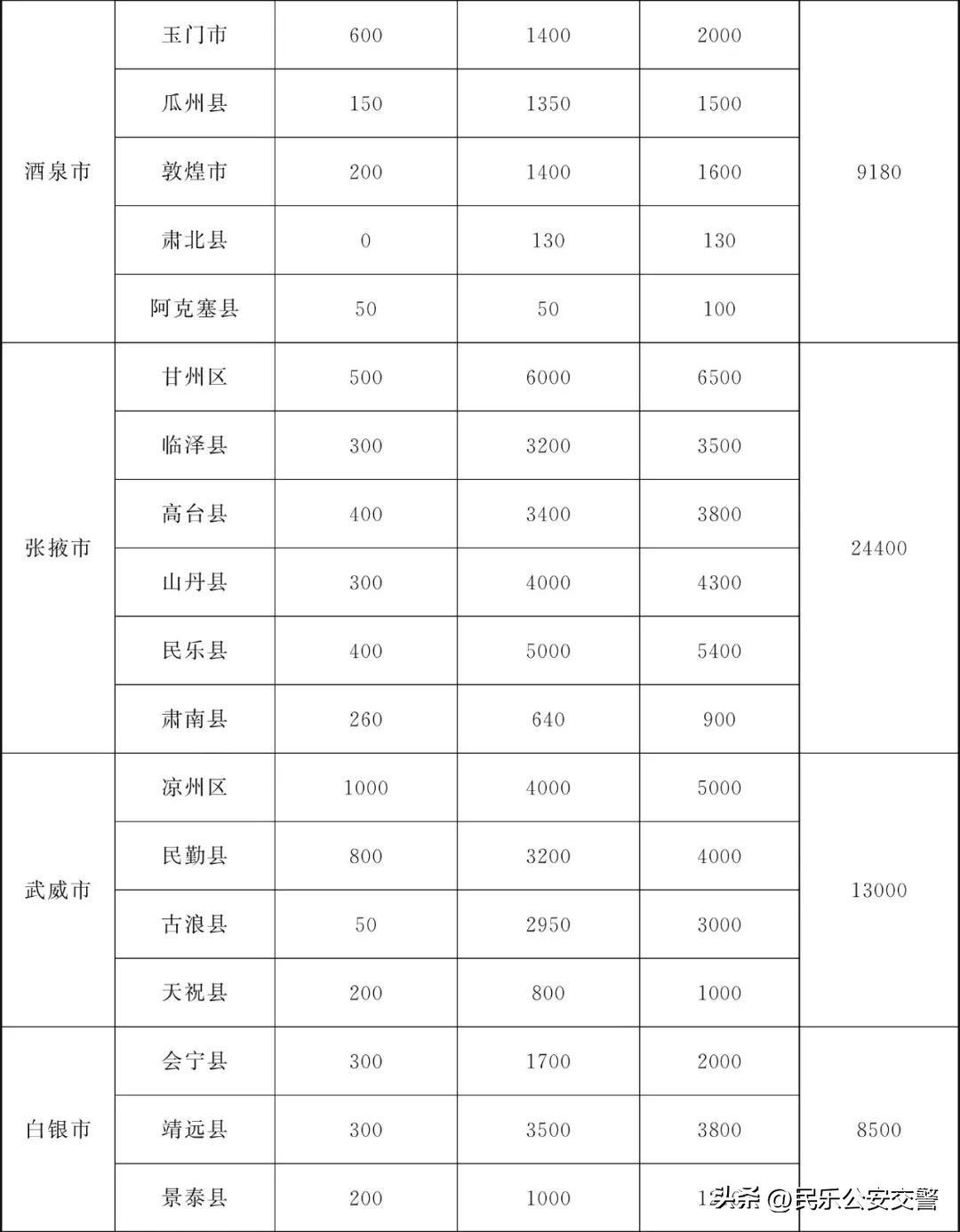 甘肃省为民十件实事,甘肃省2019为民实事
