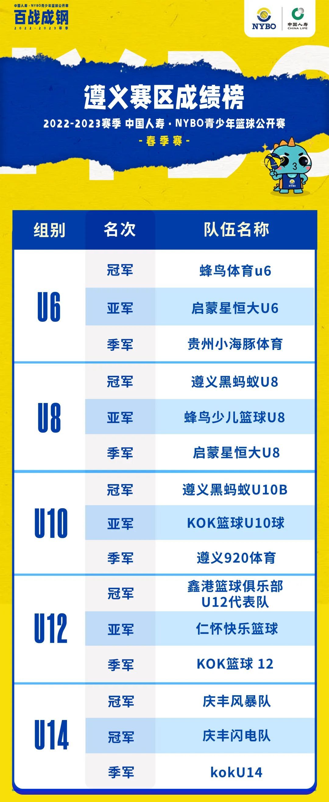 球星齐助阵，球场活力燃丨NYBO春季赛赛场掠影