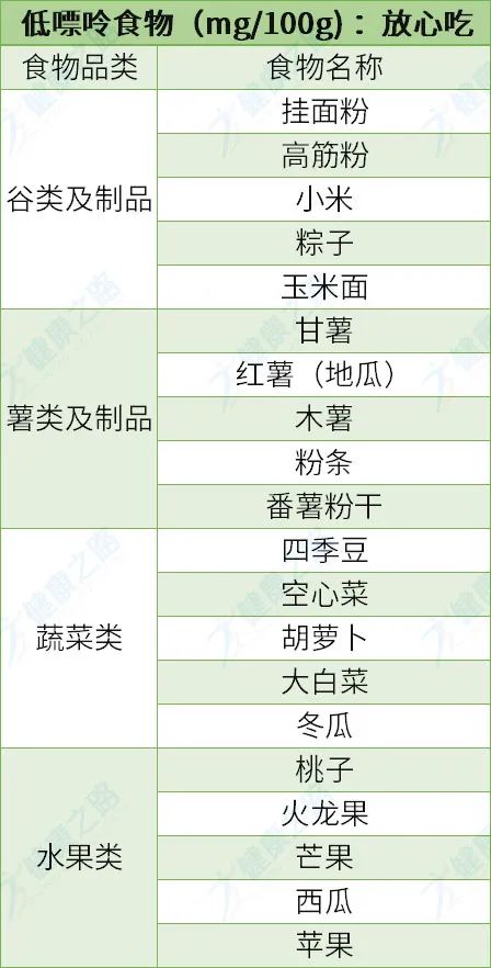 尿酸高怎么降尿酸最有效的方法,尿酸偏高如何快速降尿酸