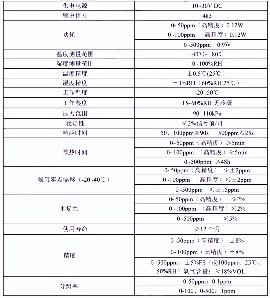畜牧养殖监控管理系统,畜牧养殖智能监控