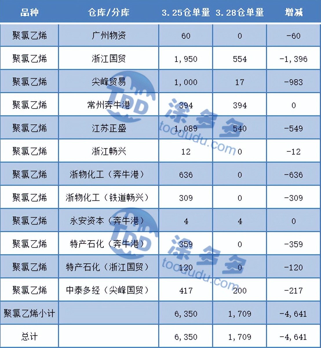 pvc期货反弹100点力度强吗,pvc期货2204最新行情操作建议