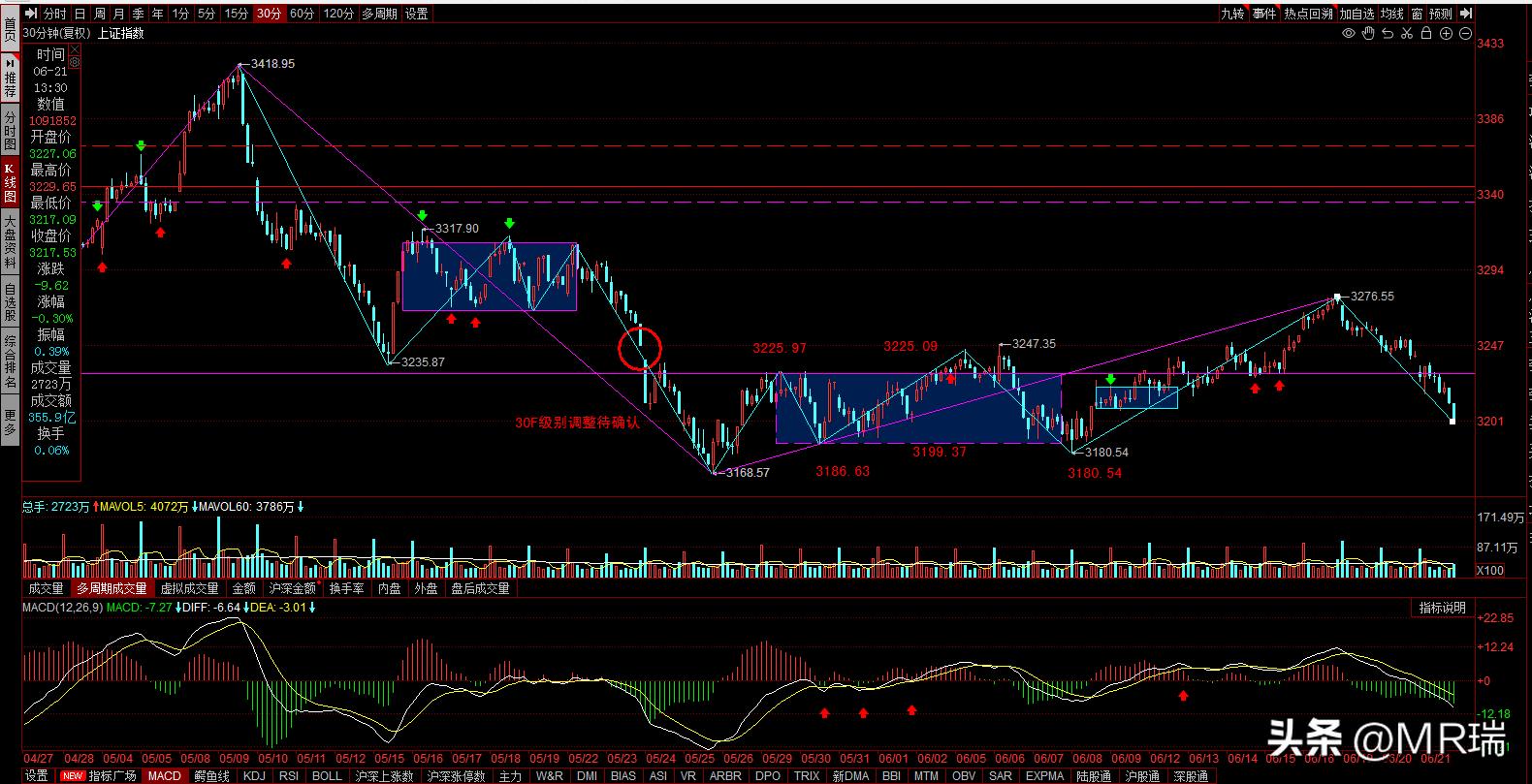 大盘跌破3200是什么意思,大盘跌破3390点怎么走
