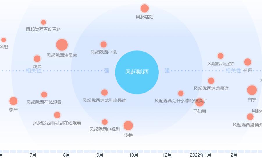 了解百度指数的用途和查询工具,百度指数排行怎么看