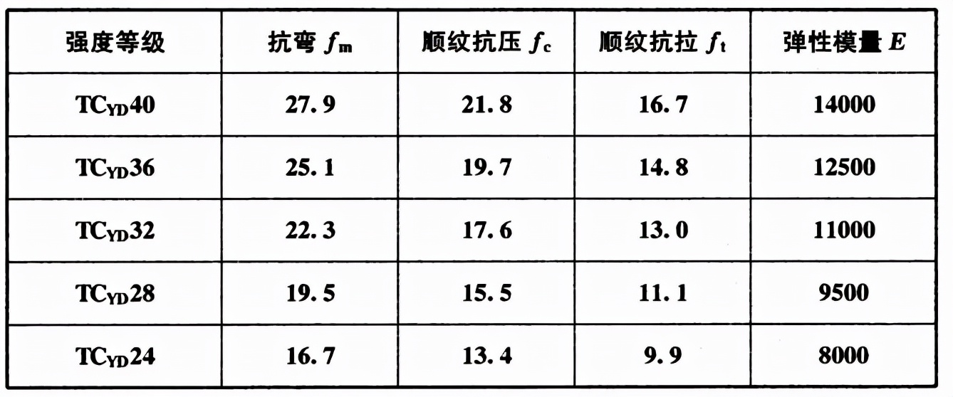木结构建筑设计规范,木结构设计标准gb50005-2017