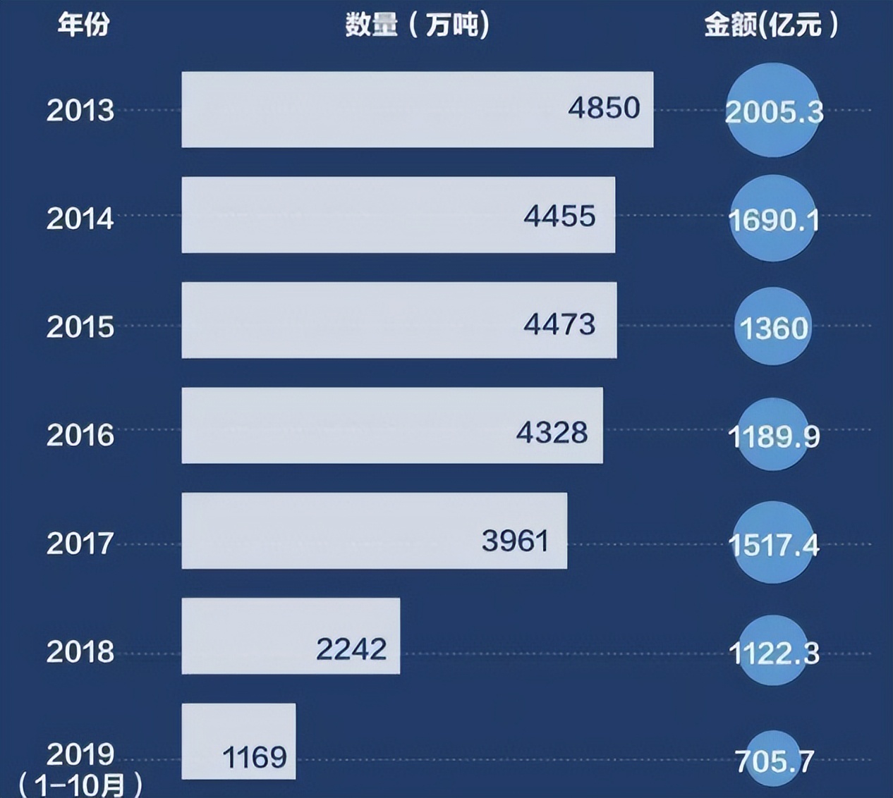 美国垃圾为何让中国清理？我国拒收洋垃圾后，欧洲国家乱做一团