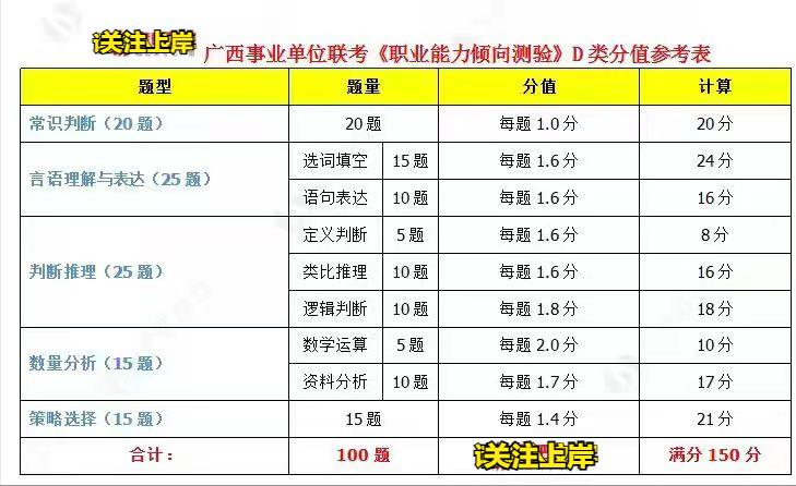 陕西事业单位考试和公考内容区别,陕西省考和事业单位考试内容区别