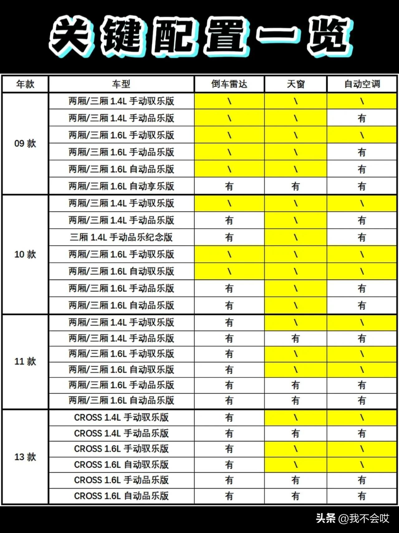 二手车汽车大全图片一万,标致207三厢二手车怎么样