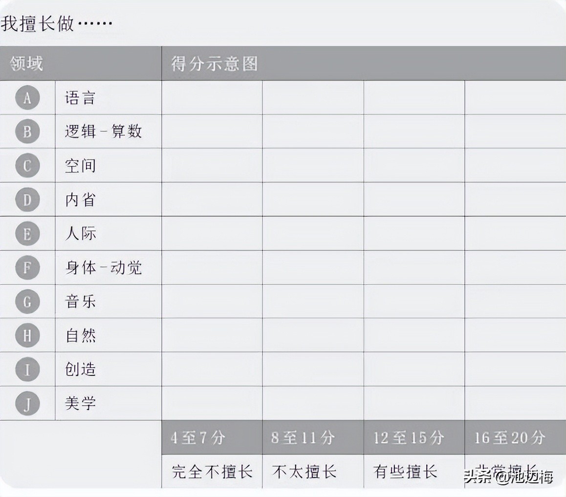 在自己最擅长的领域做最好的自己,在自己擅长的领域做最好的自己