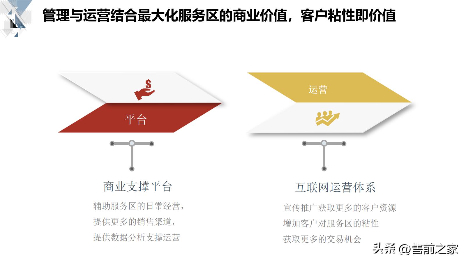 技术型商业运营方案,商业平台的管理和运营方案