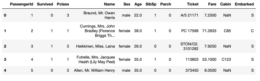 pandas统计数据常用的方法,数据分析pandas和numpy都必须要学吗