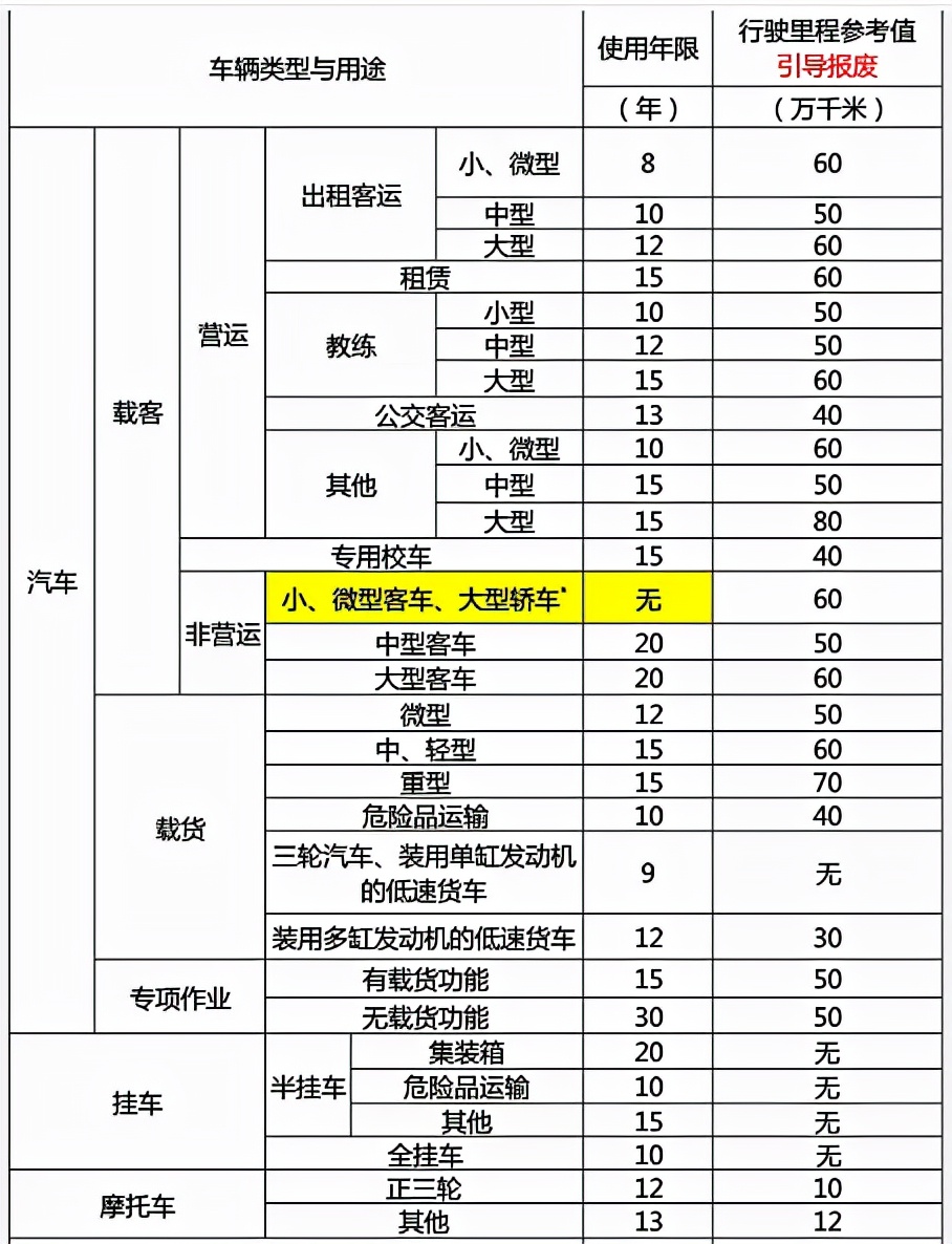 北京报废车辆报废补贴,报废车报废补贴多少钱