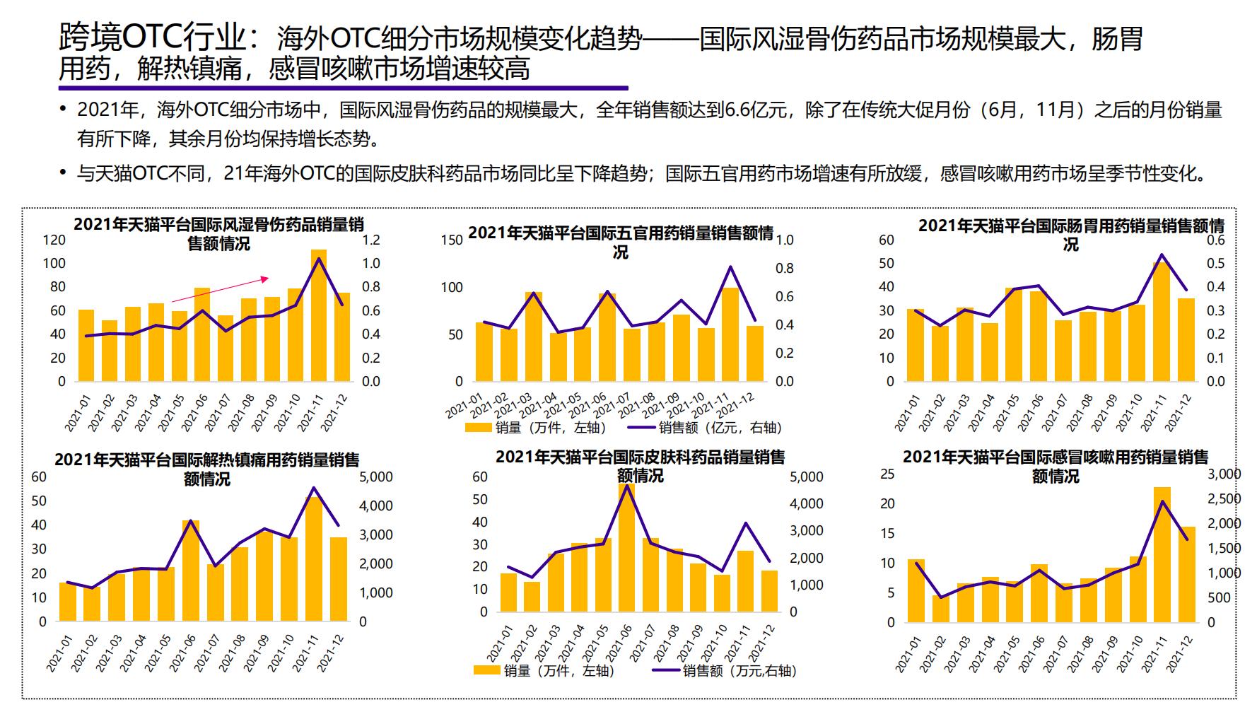 2021年中国大健康产业全景图谱,2022中国大健康行业全景图谱