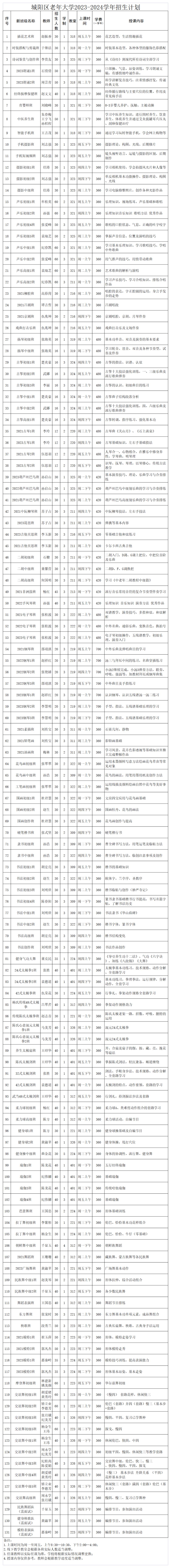 年年一席难求！城阳这所学校下周开始报名