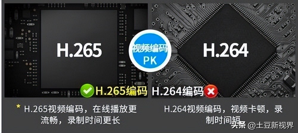 4k行车记录仪哪个牌子最好,行车记录仪4k和1080p画质对比