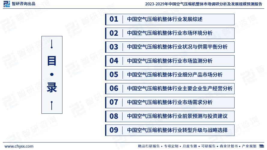 空气压缩机的国内发展趋势,2024气体压缩机市场形势