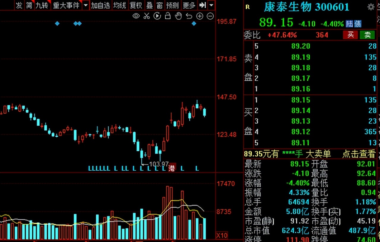 a股最具潜力成长股,超跌优质成长股有哪些