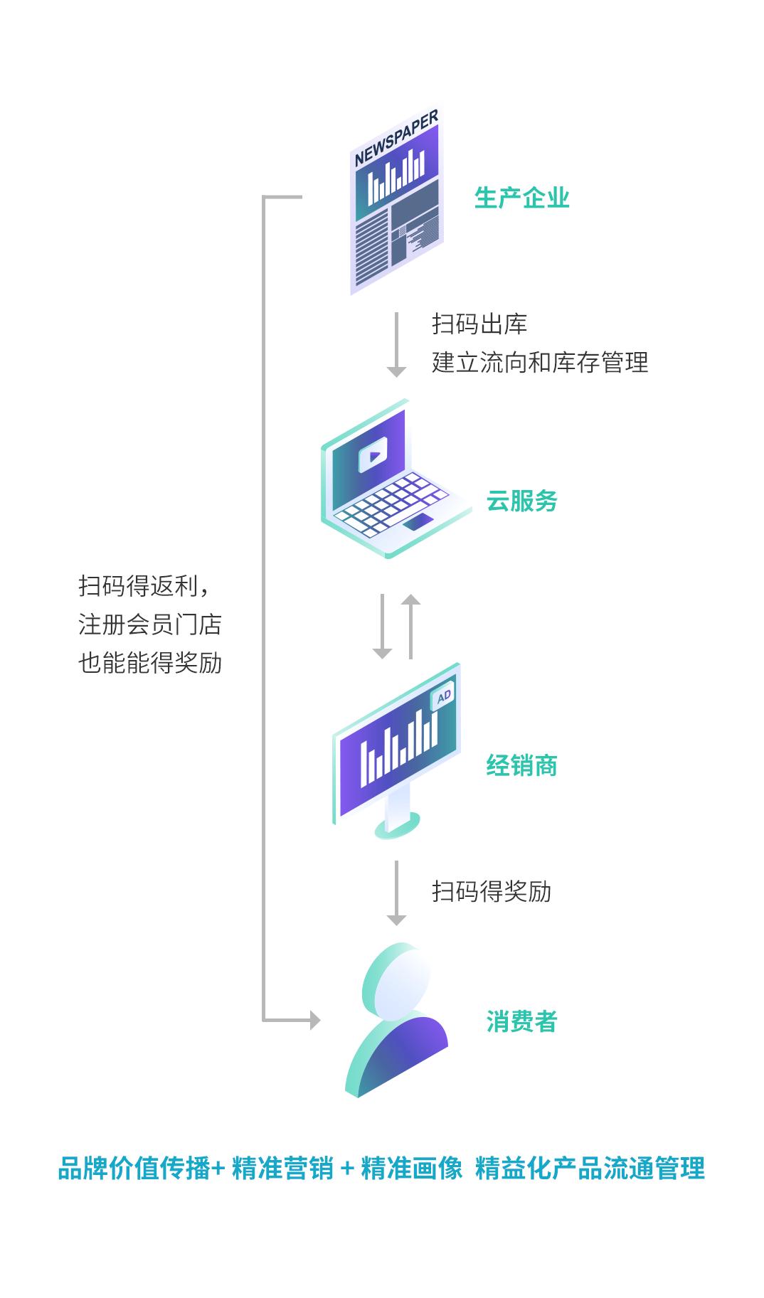 上新丨洞察先机，服装品牌的*局破**通路