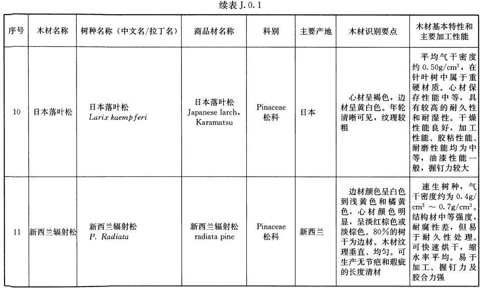 木结构建筑设计规范,木结构设计标准gb50005-2017