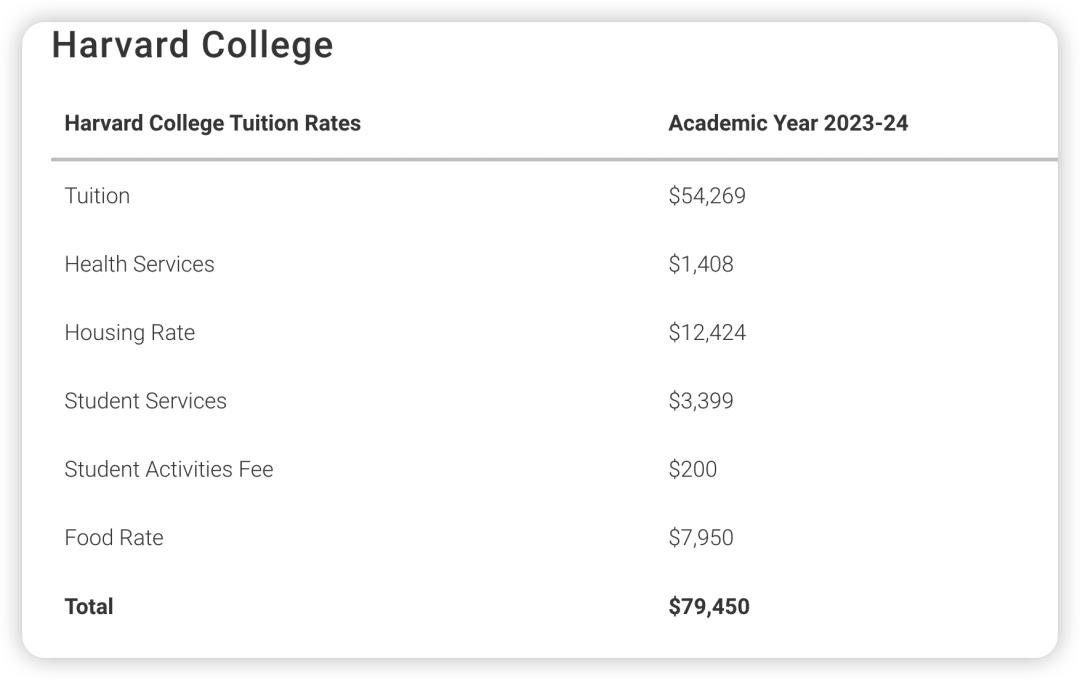 全球主要国家留学费用比较,全球留学费用排名