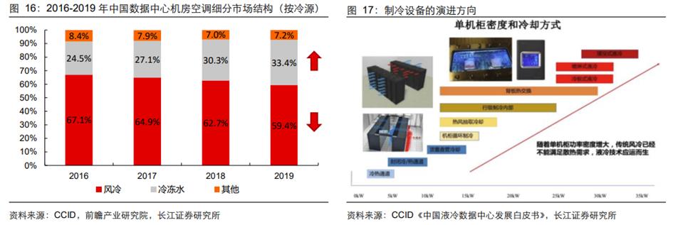液冷系统产业链,液冷行业