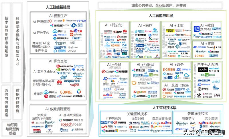 2022年人工智能趋势,重磅中国人工智能行业研究报告