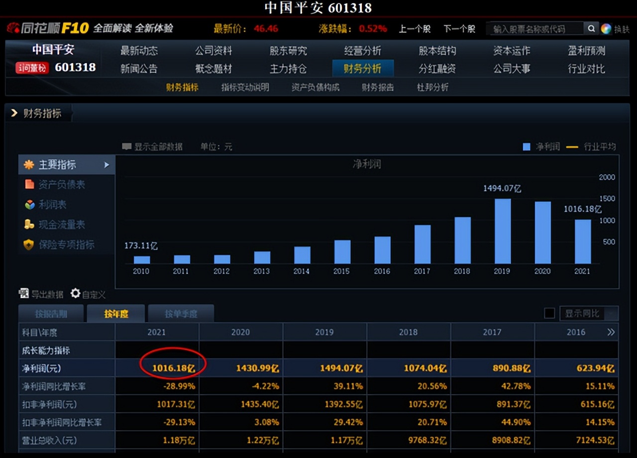 为什么市盈率的倒数是投资回报率,市盈率就是股息回报率吗