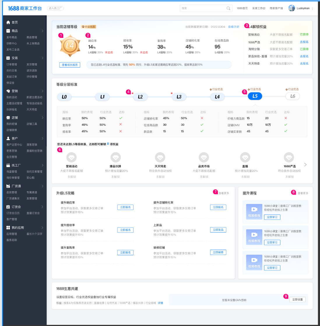 2022年1688平台消费品行业商家L等级发布公告