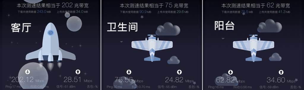 爱快q3000网速叠加,爱快q3000