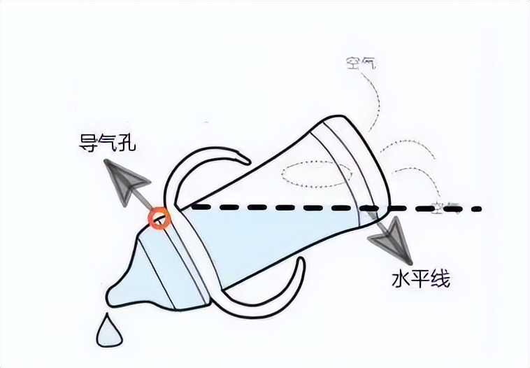 宝宝防胀气奶瓶正确的用法,婴儿防胀气奶瓶怎么挑选