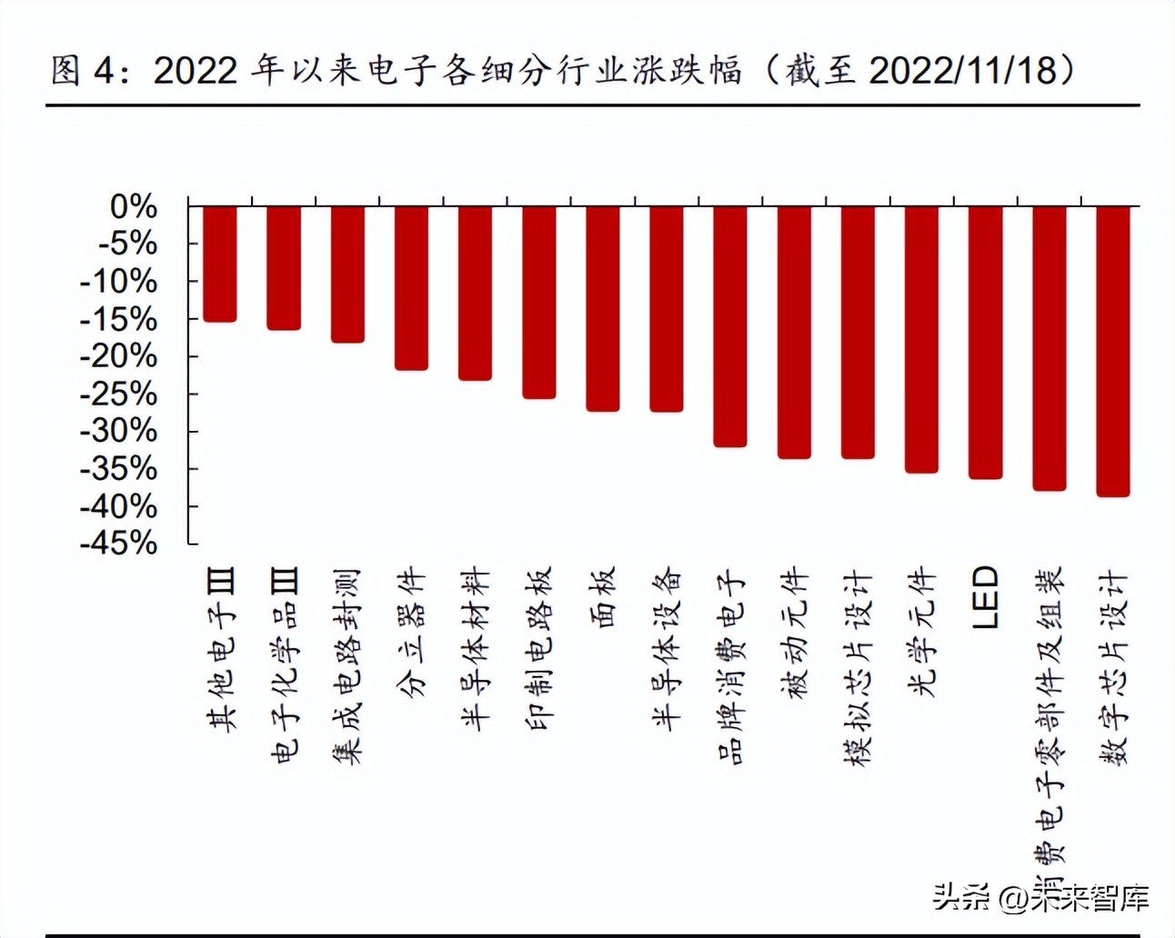 最新半导体芯片行业发展趋势预测,半导体领域实质性重要突破