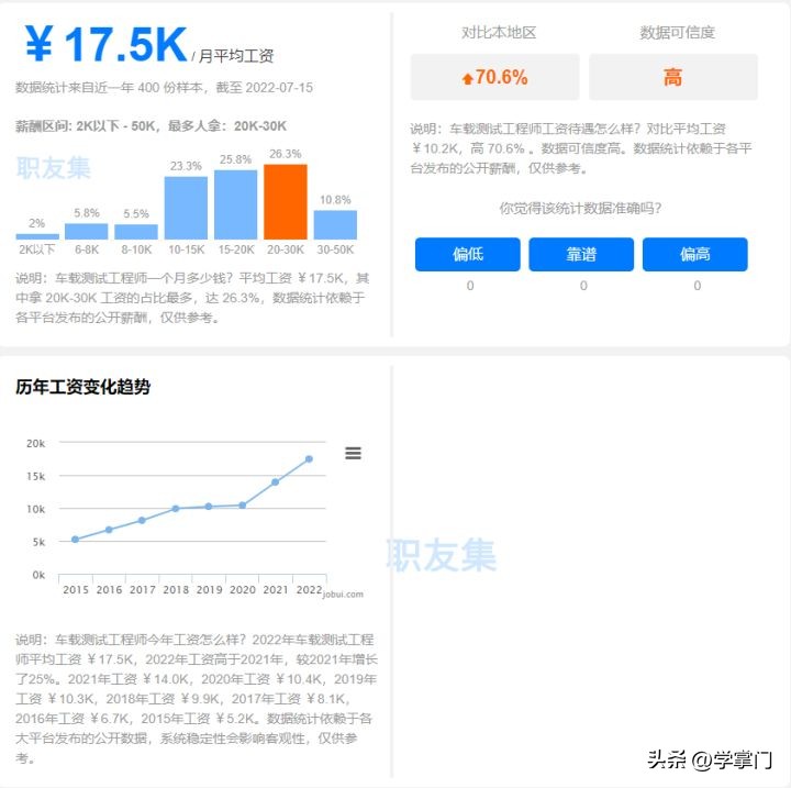 车载测试就业前景,汽车智能技术就业前景及工资