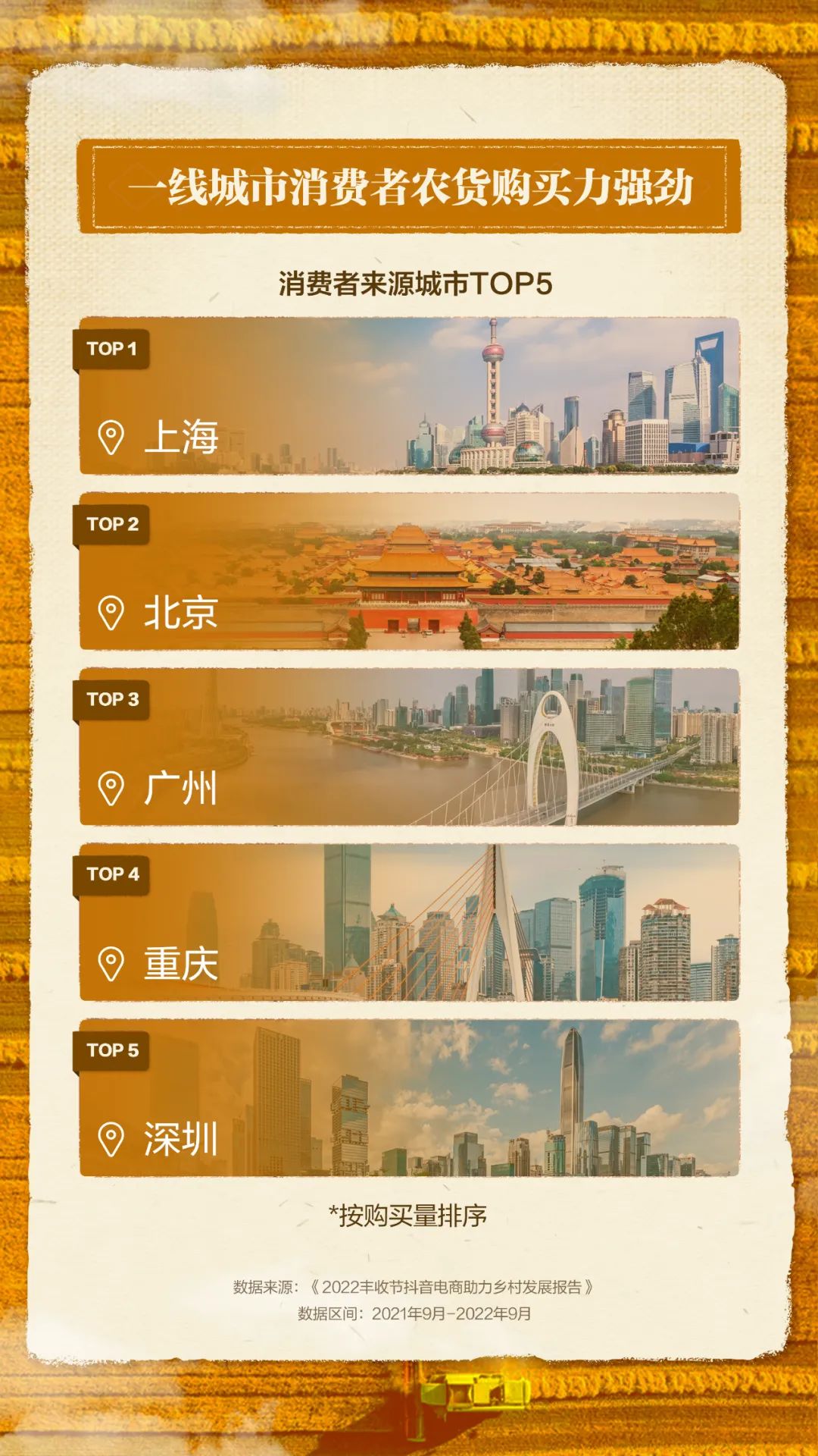 抖音三农电商数据,抖音电商助农模式