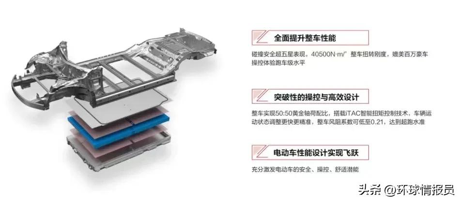 新能源汽车迈向强国的必由之路,从汽车大国迈向新能源车强国