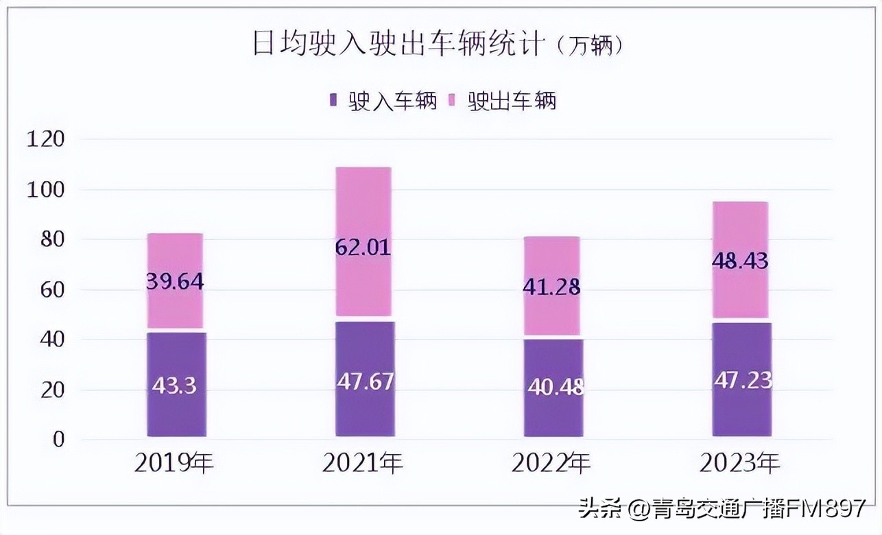 青岛开发区春节交通安全出行提示,青岛假期交通安全提示