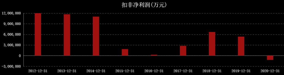 国际油价连涨七周,国际油价或年内破百
