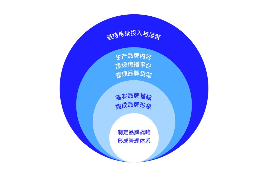 澶ч亾鎭掔編,澶ч亾鎭掔編鍊煎緱涔板悧