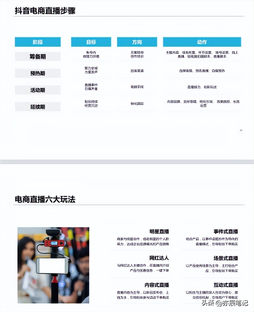 抖音电商直播产品营销策略分析,抖音电商计划书
