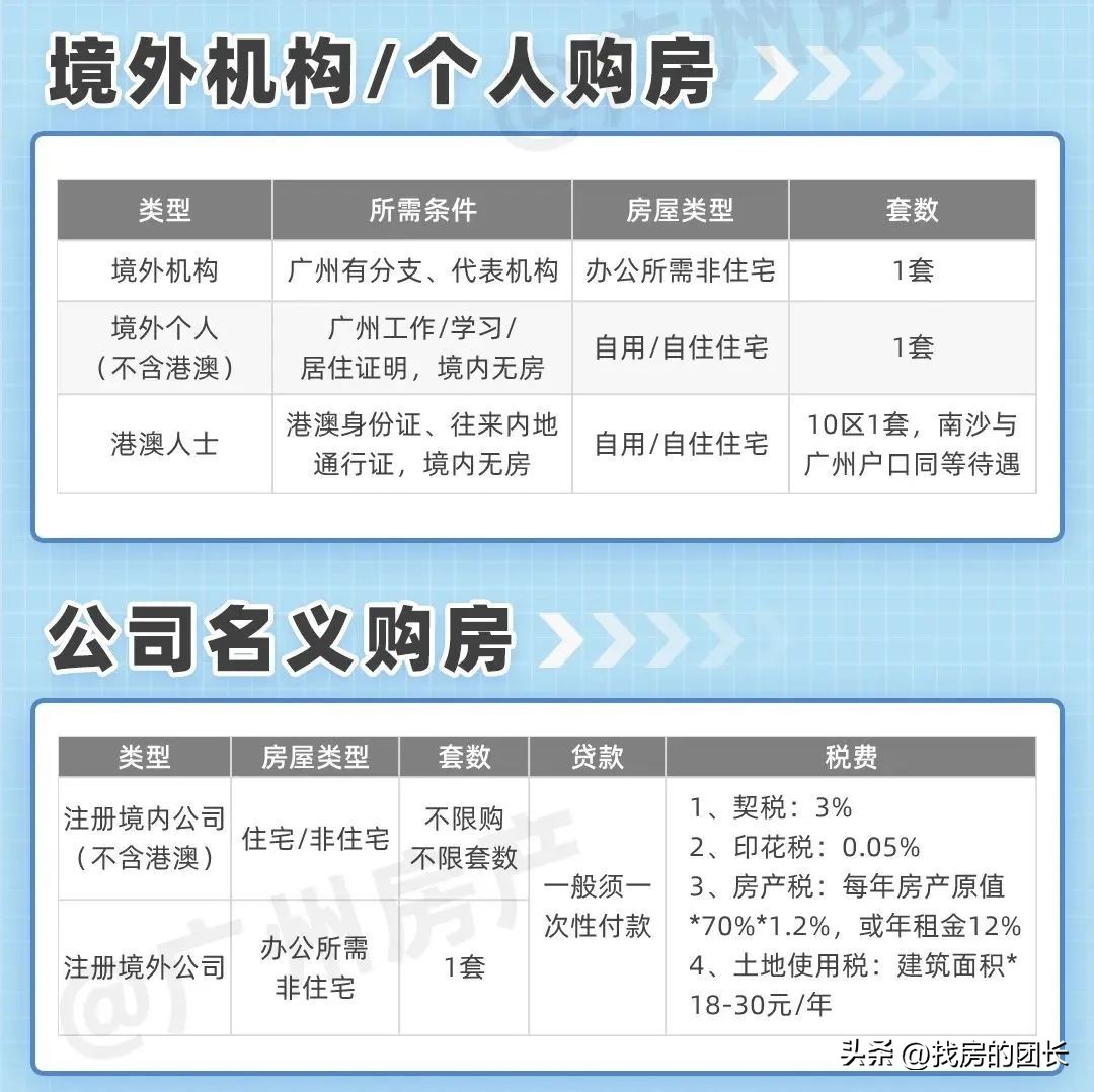 一张图看懂广州2018限购限贷政策 (2019广州购房限贷政策)