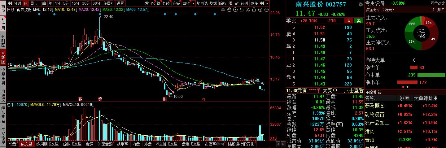 海联金汇和旗天科技,四方精创个股分析
