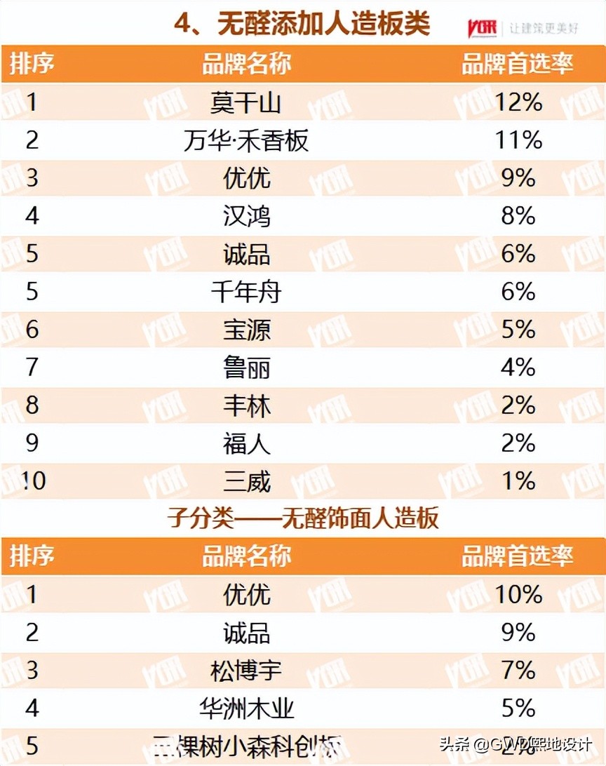 2022最受欢迎的行业排行榜,十大行业最受欢迎
