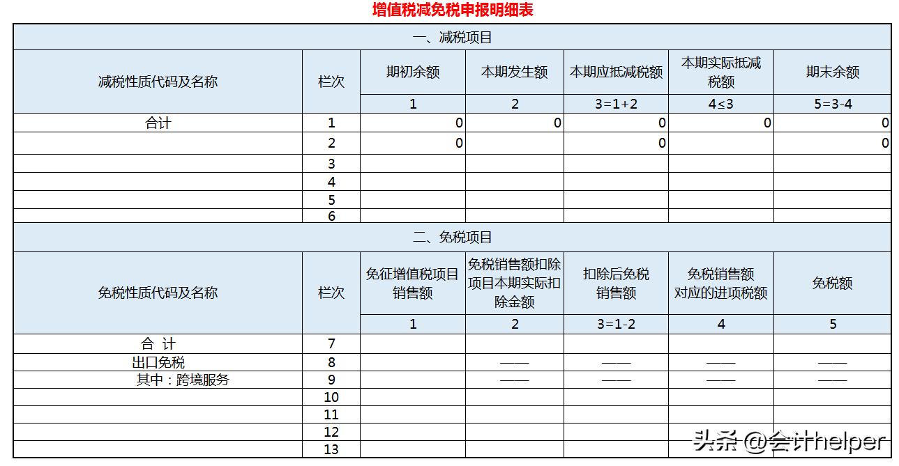 小规模季度报税实操书,小规模季度报税网上报表怎么填写