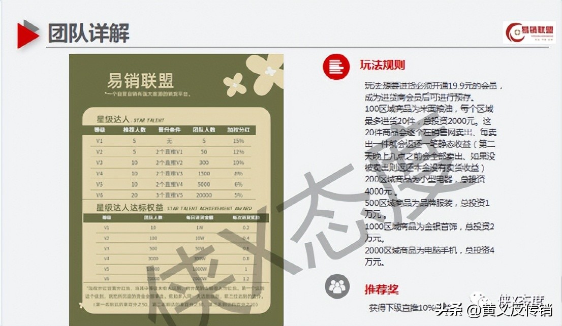 “易销联盟”收门槛、六级代理，如此违规操作，今后将何去何从？