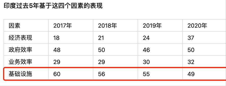印度赚钱印度花，一分别想带回家！印度制造或许是一场大*局骗**？