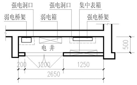 电气竖井扁钢的做法规范图片,住宅电气竖井设计