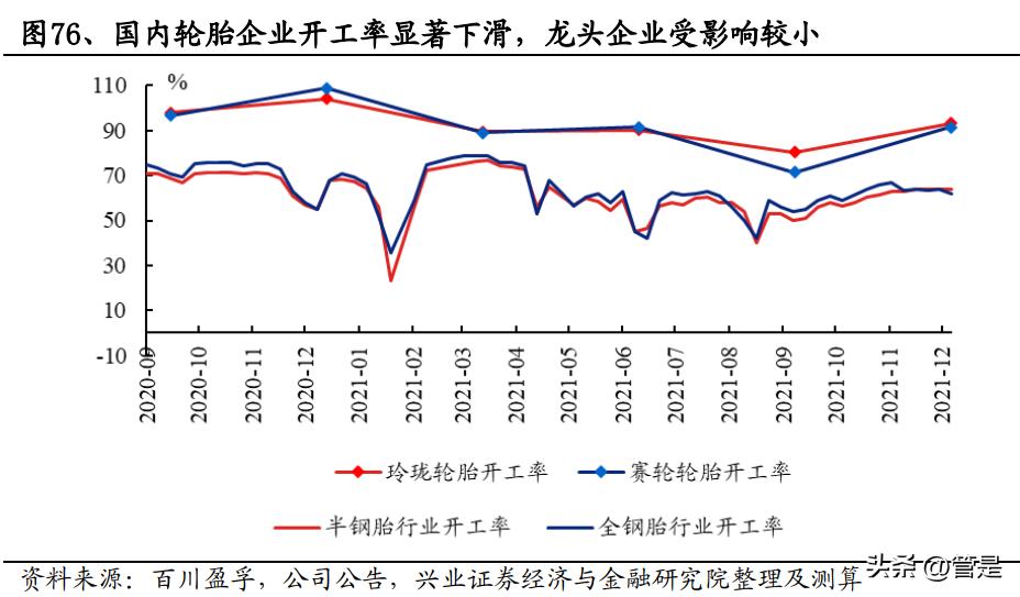 赛轮轮胎为什么业绩增长那么快,赛轮轮胎中国企业在崛起