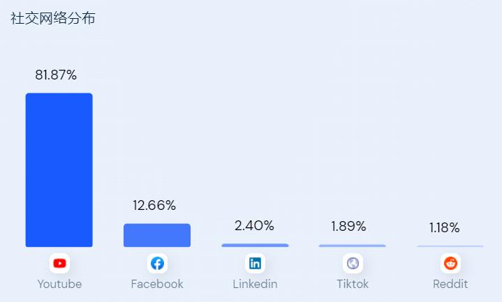 老外都在玩儿的游戏,老外都在玩的游戏