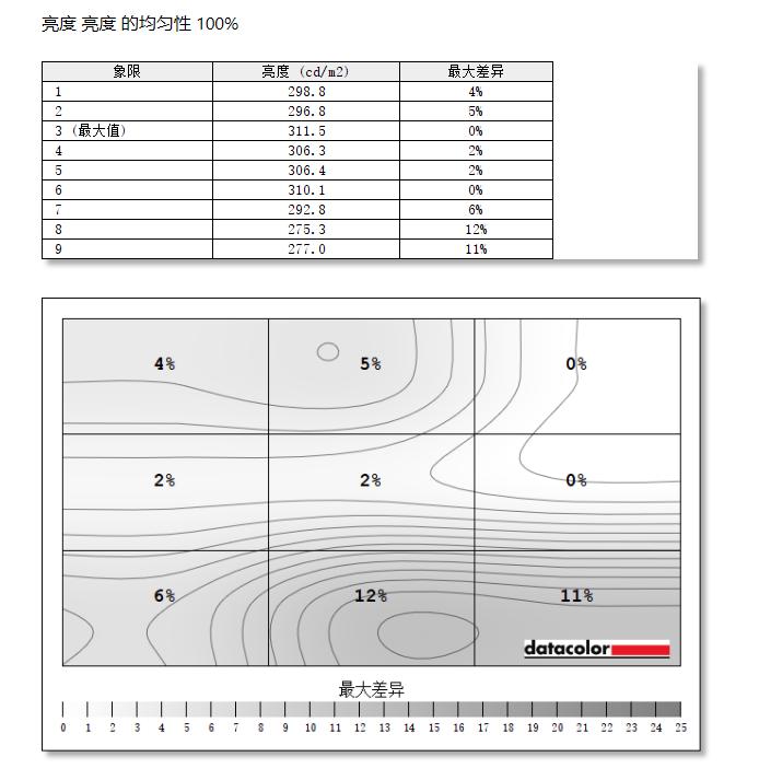 谷星165hz显示器评测,谷星显示器gx278u