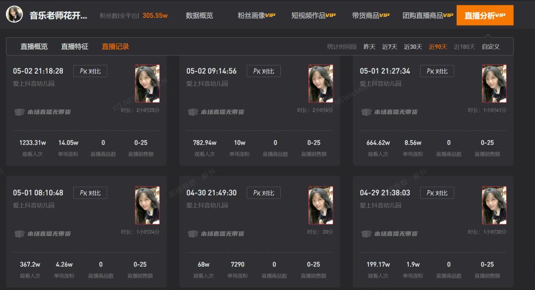 5天涨粉300万，全网都在“挖呀挖呀挖”，五一直播间人潮汹涌